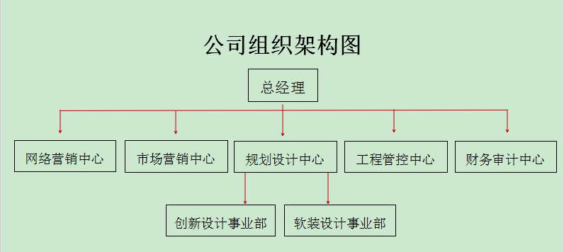 同心装修公司|装修公司报价